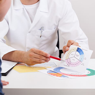 Amenorrhea (Inability to Menstruate)